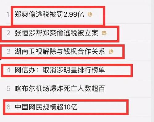 娱乐圈漏税最新爆料事件,最新爆料揭露惊人内幕  第1张